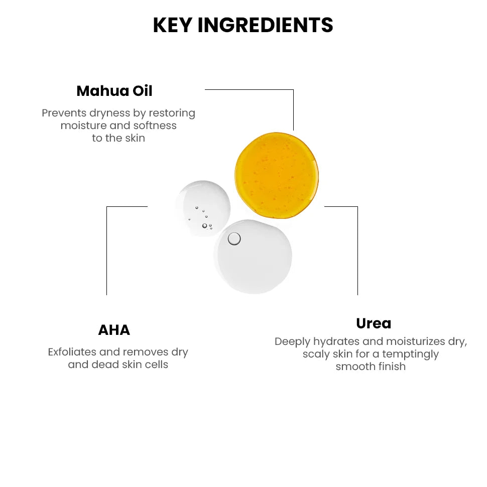 Smoothing Body Lotion, 150 ml