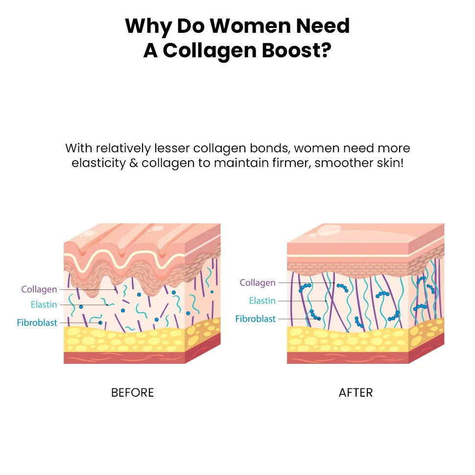 Brightening PRO Cleanser For Women, 100 ml