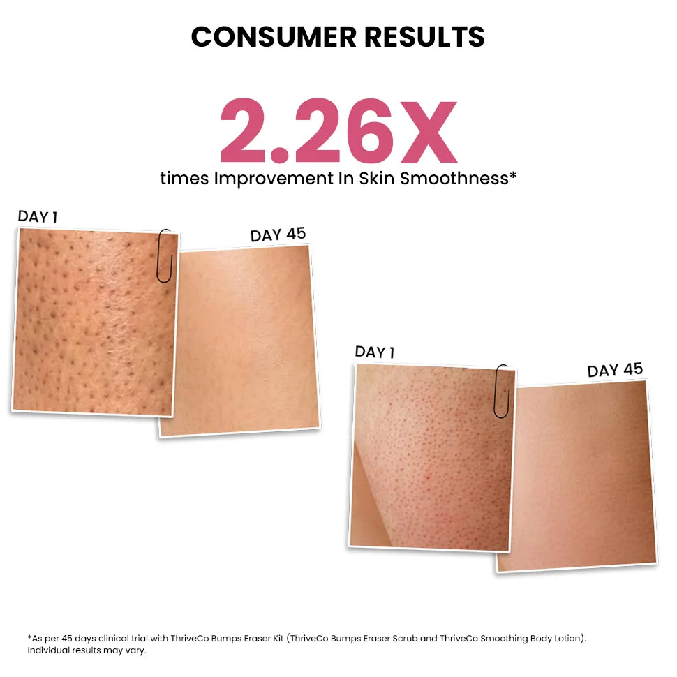 Smoothing Body Lotion, 150 ml