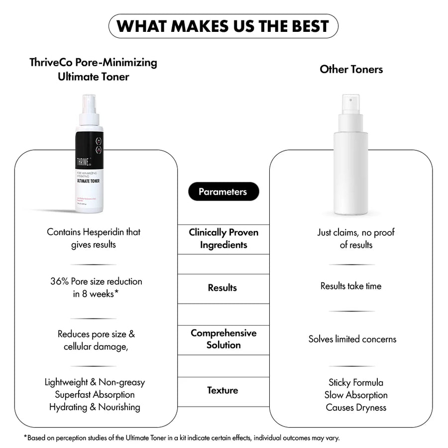 ThriveCo Ultimate Toner for Open Pores, 100ml
