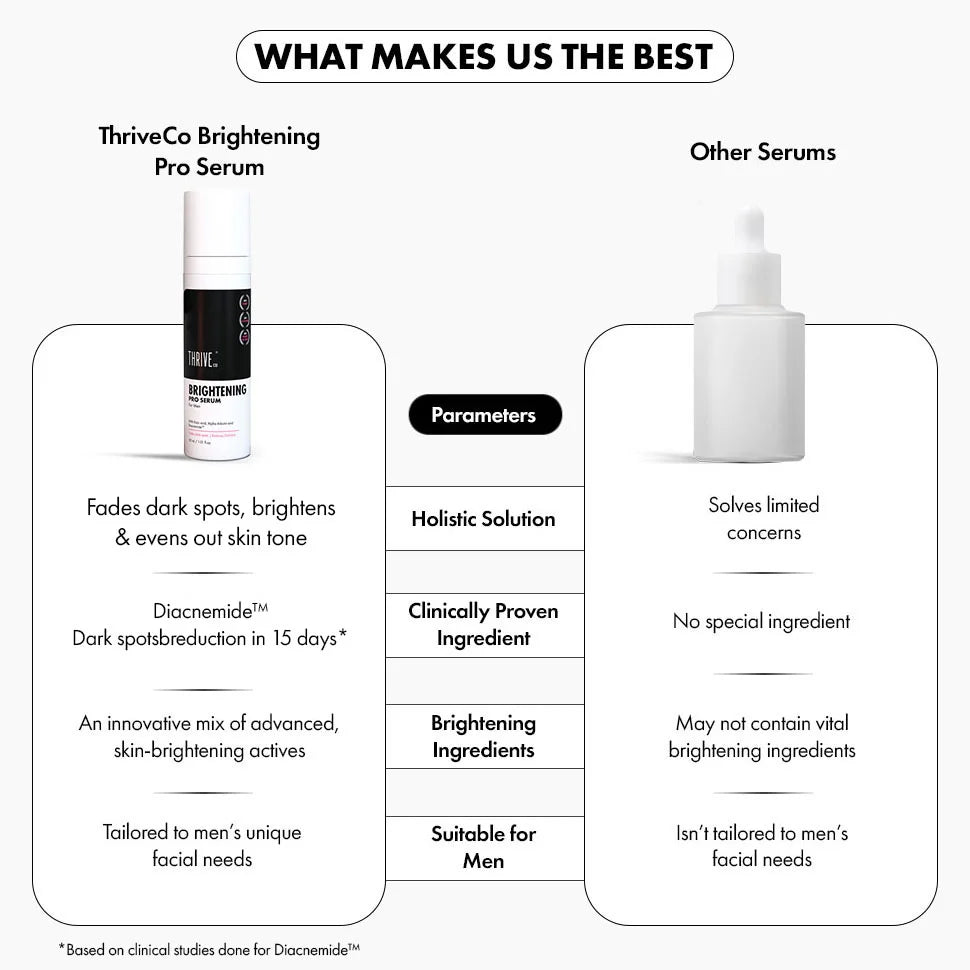 Brightening PRO Serum For Men, 30 ml