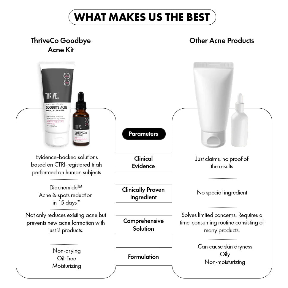Goodbye Acne Trial Kit
