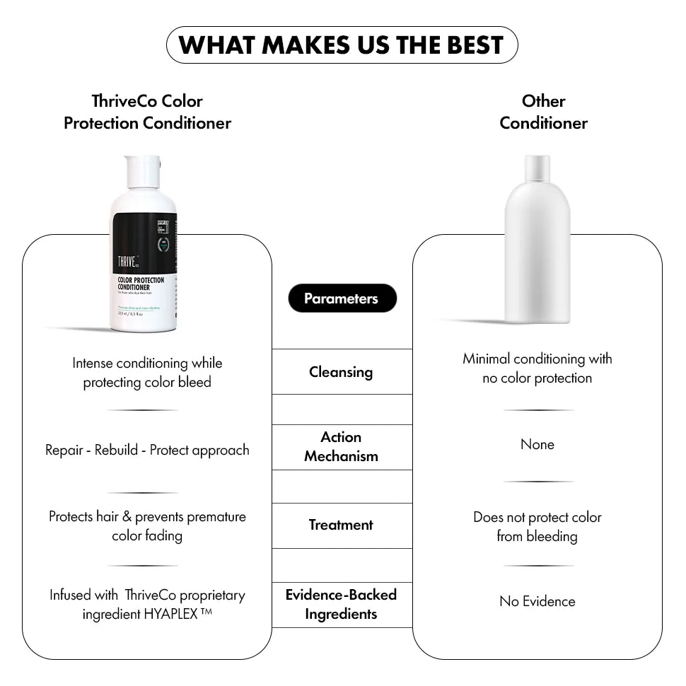 Color Protection Conditioner, 250ml