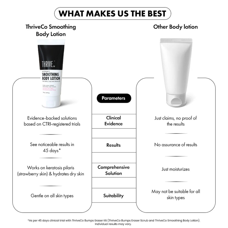 Smoothing Body Lotion, 150 ml