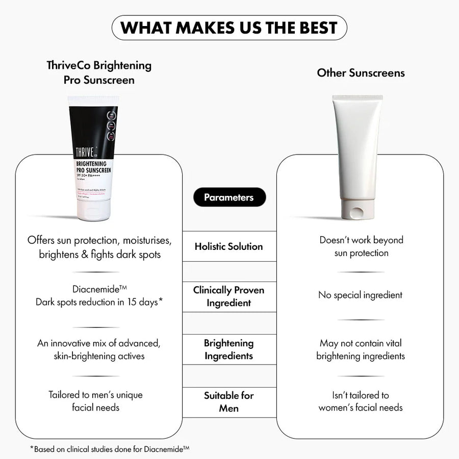 Sunscreen for Men SPF 50+ Brightening Pro PA++++