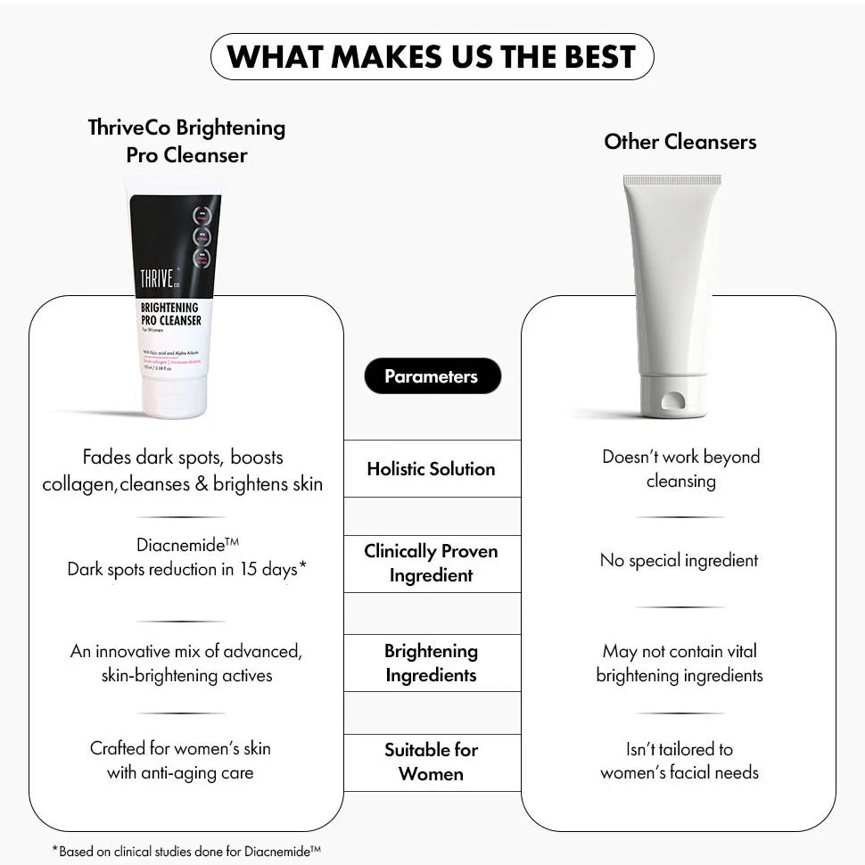 Brightening PRO Cleanser For Women, 100 ml