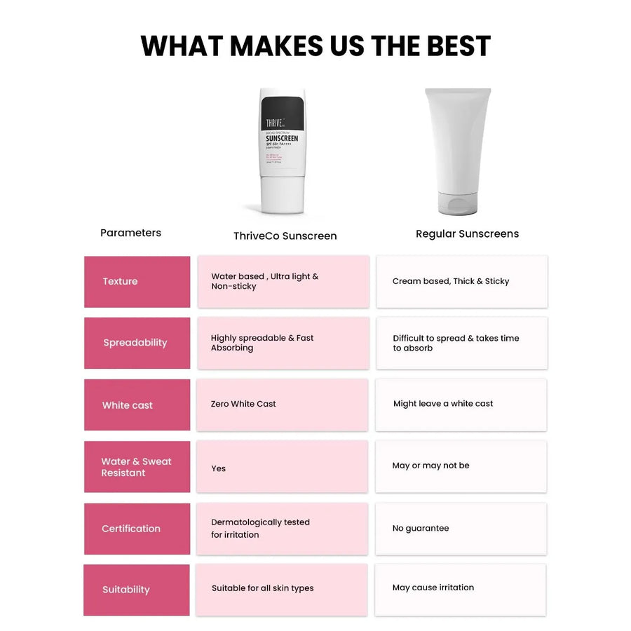Sunscreen SPF 50 Broad Spectrum PA++++ with UV Protection