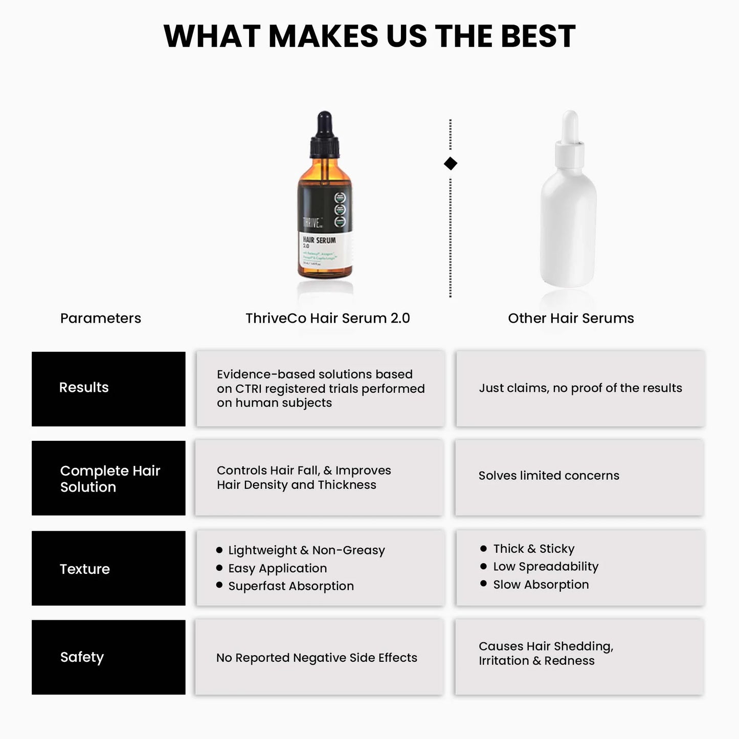 Hair Growth Serum for Men & Women 2.0, 30ML