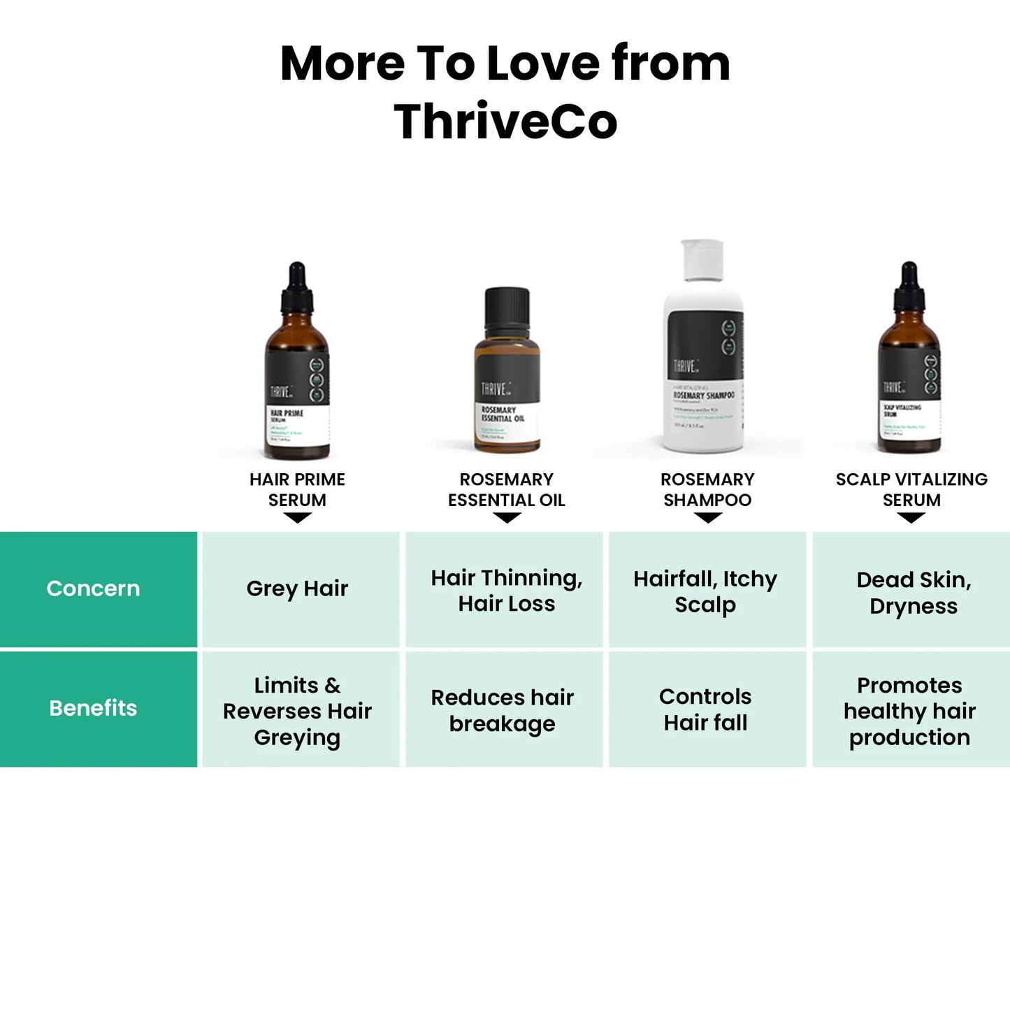 Hair Growth Serum for Men & Women 2.0, 30ML