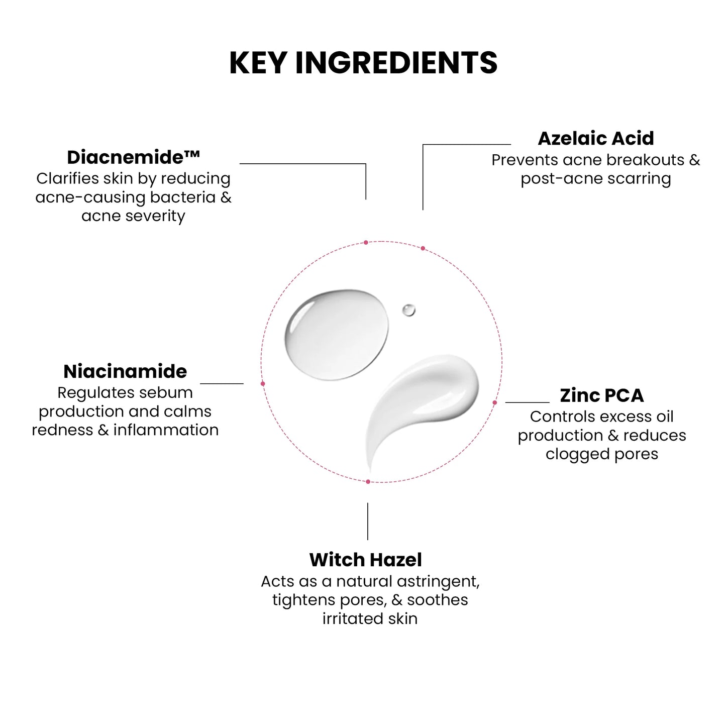 Goodbye Acne Trial Kit