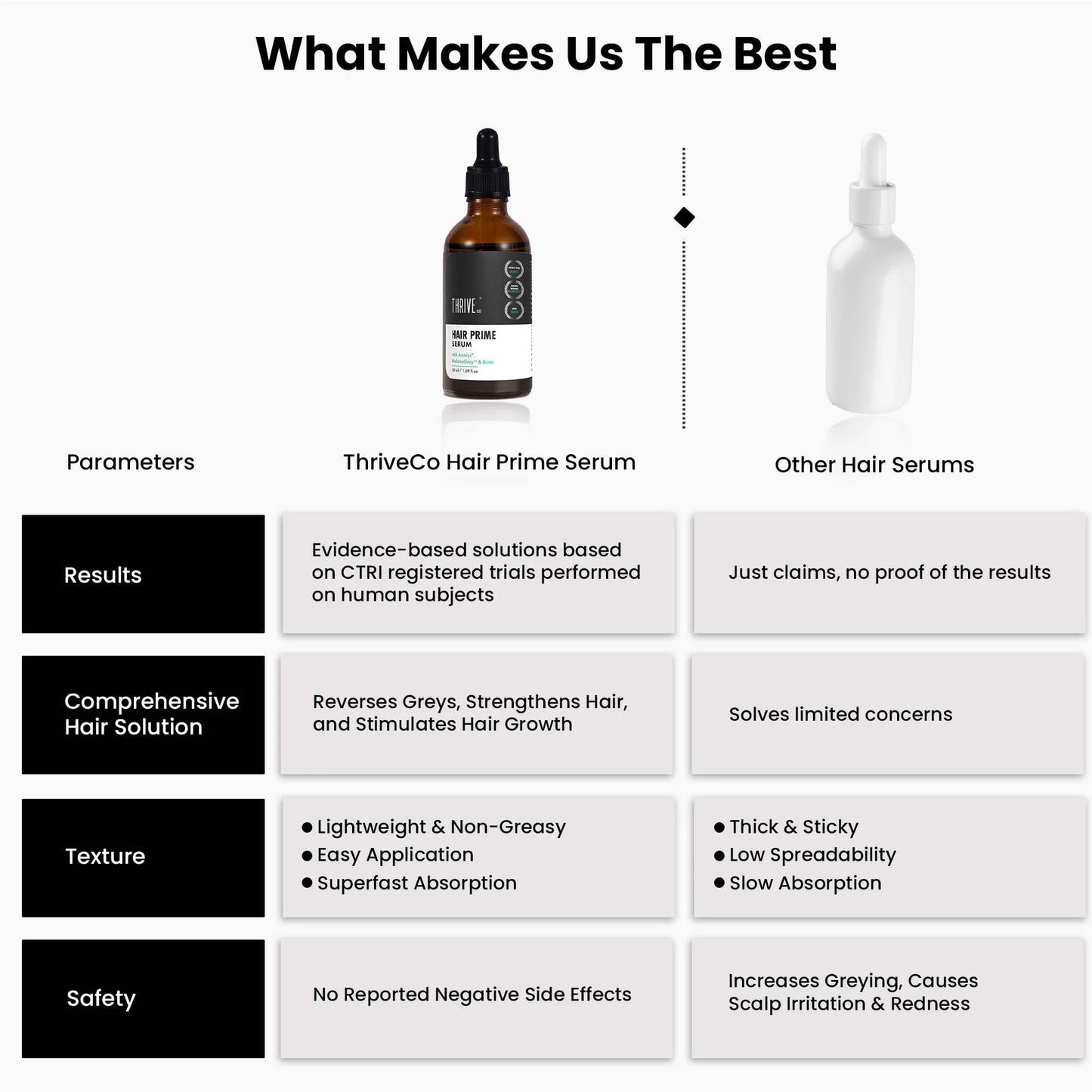 Anti-Grey Hair Prime Serum, 30ML