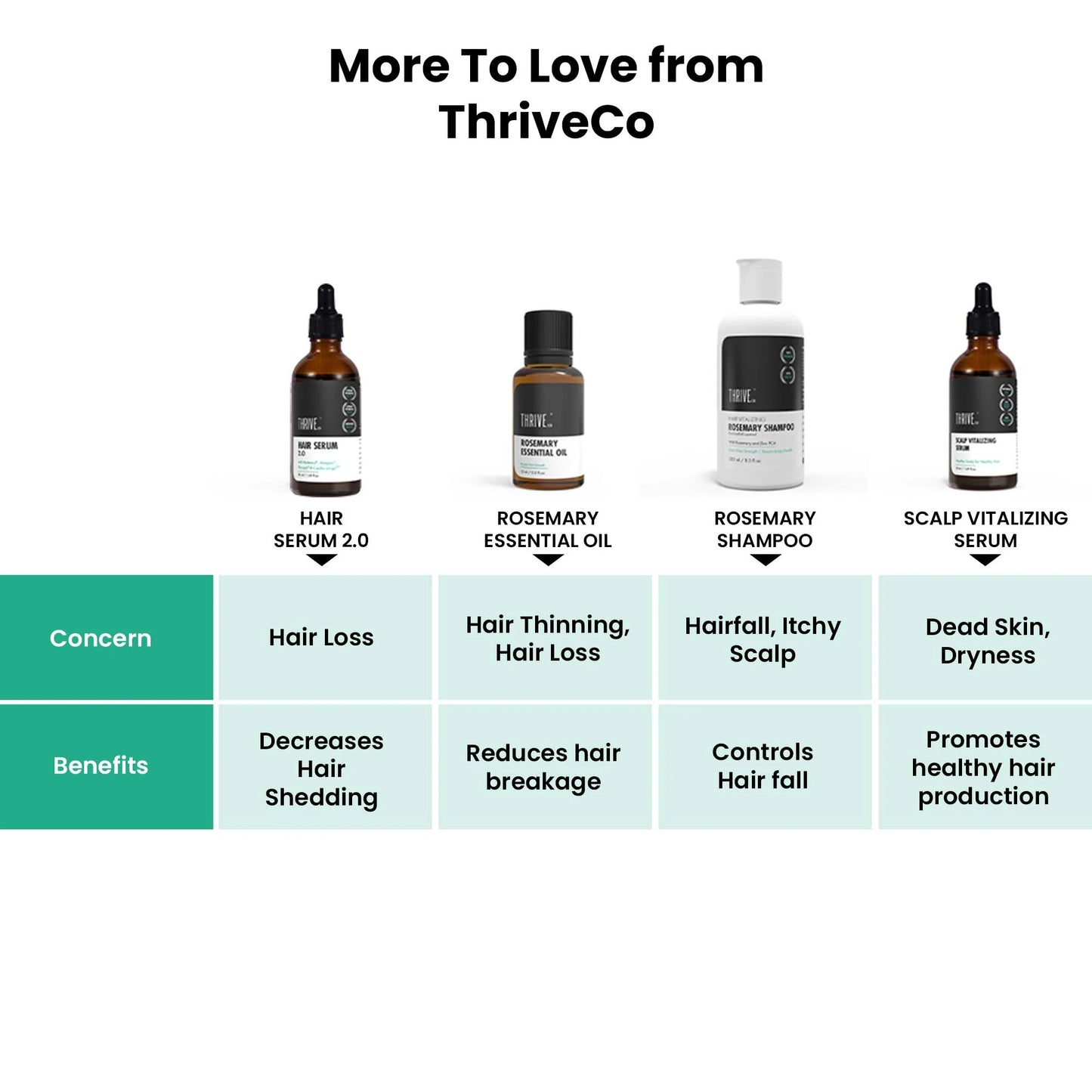 Anti-Grey Hair Prime Serum, 30ML