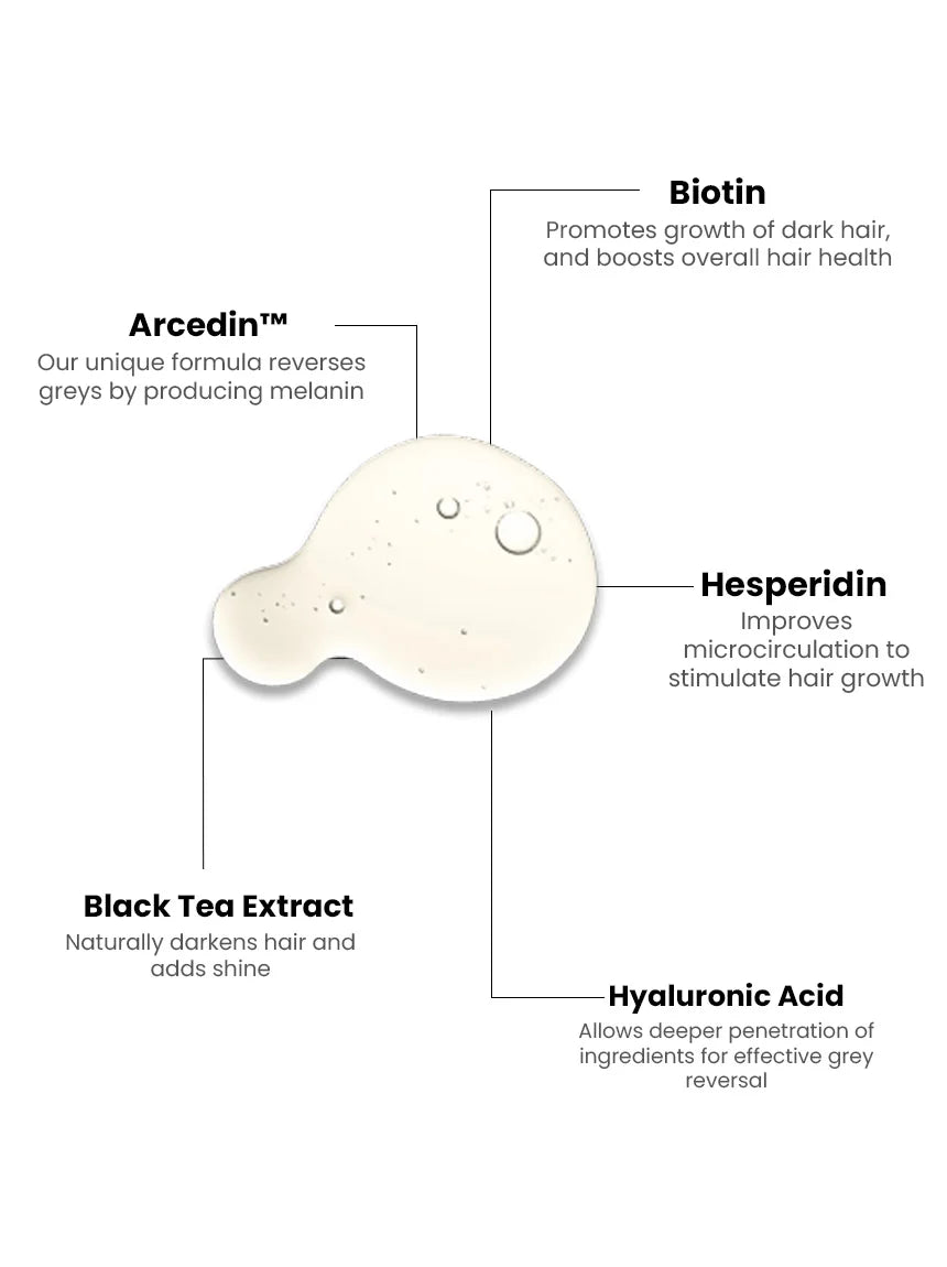 Ingredient-focused best anti-greying hair serum for reversing grey hair
