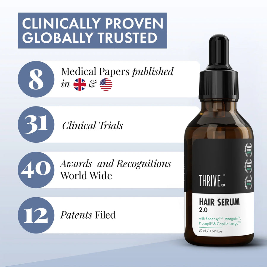 ThriveCo Hair Growth Serum 2.0 For Men, 50ML