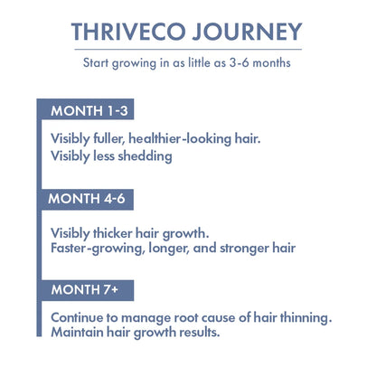 Best Hair Capsules for Hair Loss