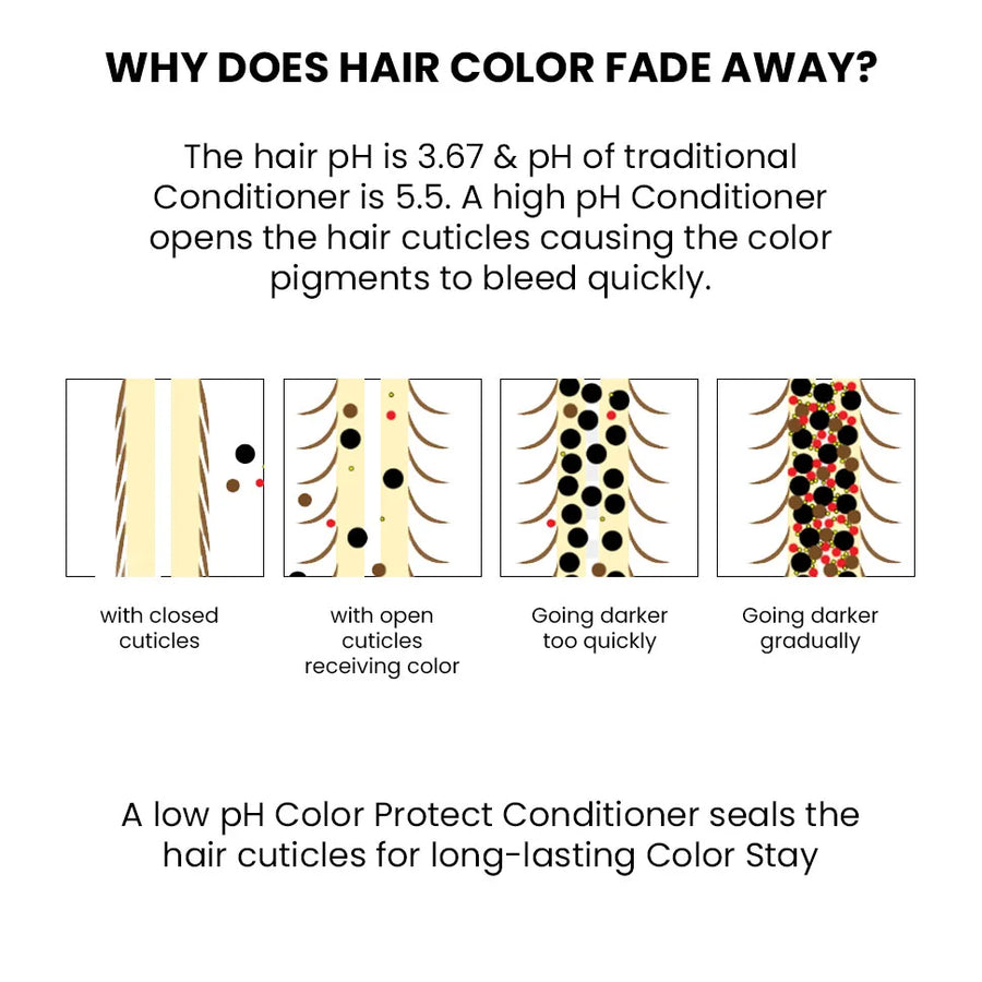 Color Protection Conditioner, 250ml