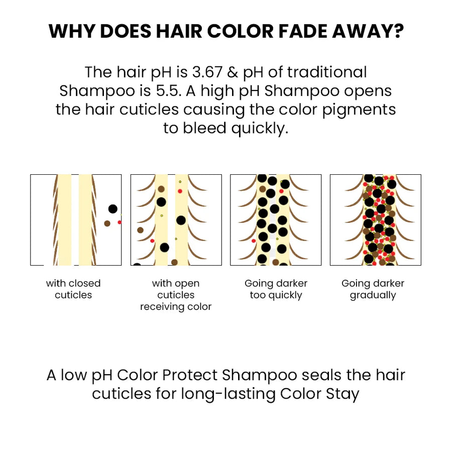 Color Protection Shampoo, 250ml