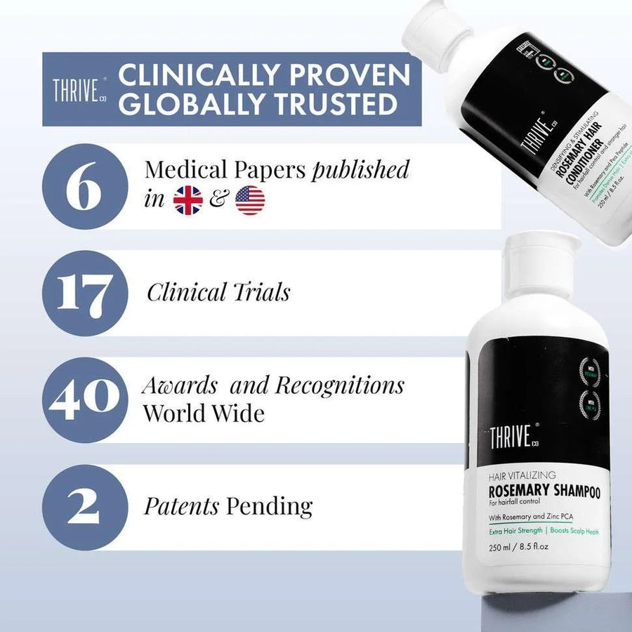 Rosemary Shampoo (250ml) + Rosemary Conditioner Combo (250ml)