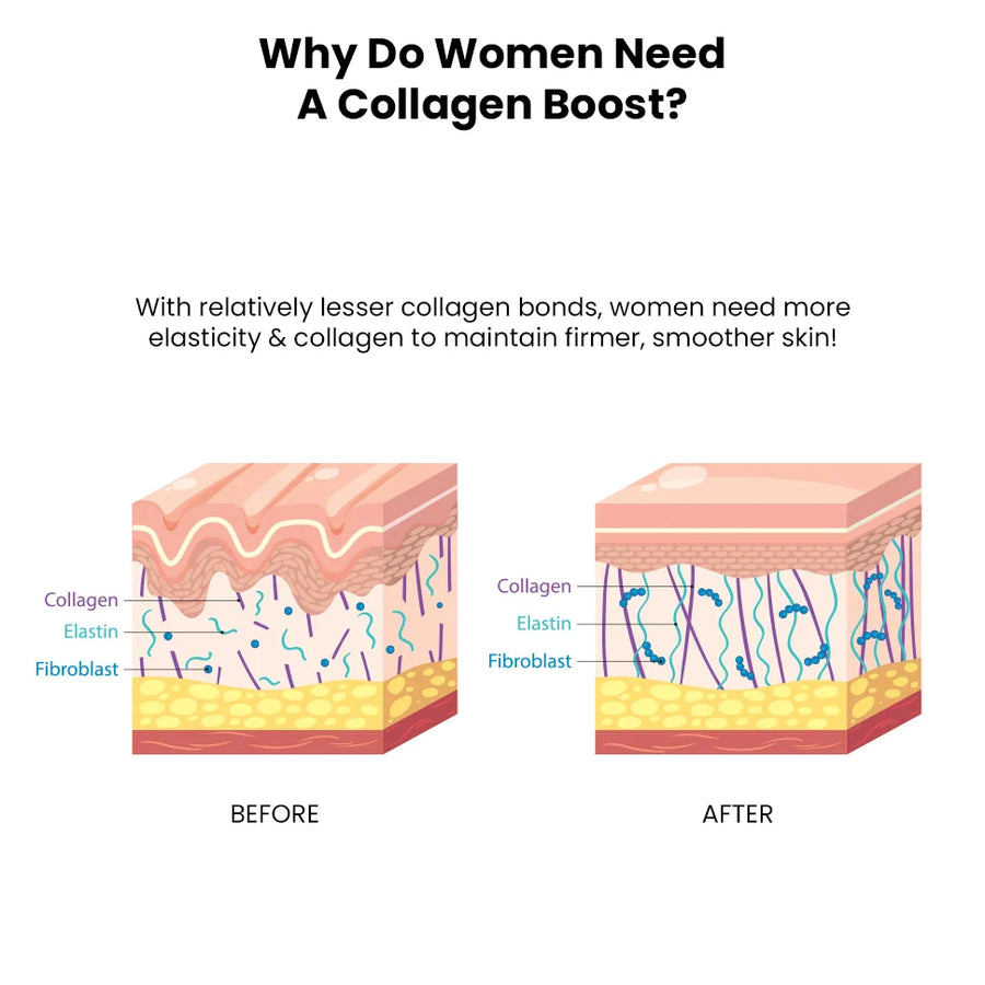 Brightening PRO Cleanser For Women, 100 ml