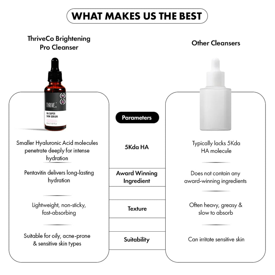 Regenerative 5Kda Hyaluronic Acid Super Serum, 30ml