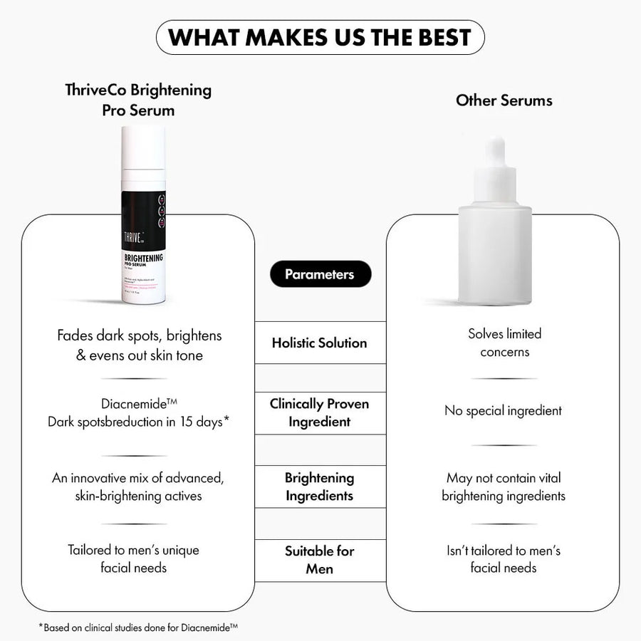 Brightening PRO Serum For Men, 30 ml