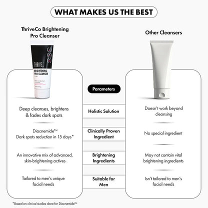 Brightening PRO Cleanser For Men, 100 ml