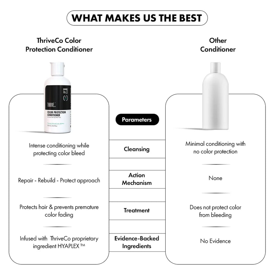 Color Protection Conditioner, 250ml