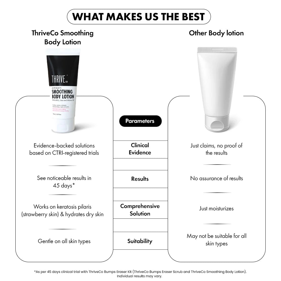 Smoothing Body Lotion, Pack of 3 - 150 ml each