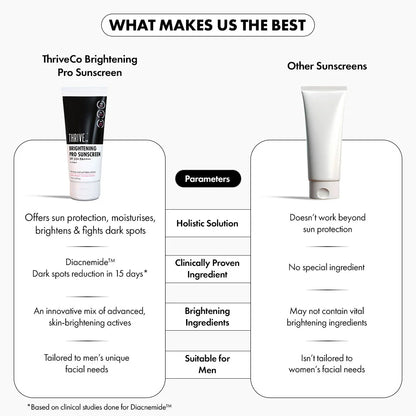 Brightening PRO Sunscreen SPF 50+ PA++++ For Men, 50 ml