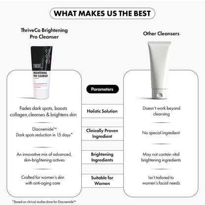 Brightening PRO Cleanser For Women, 100 ml