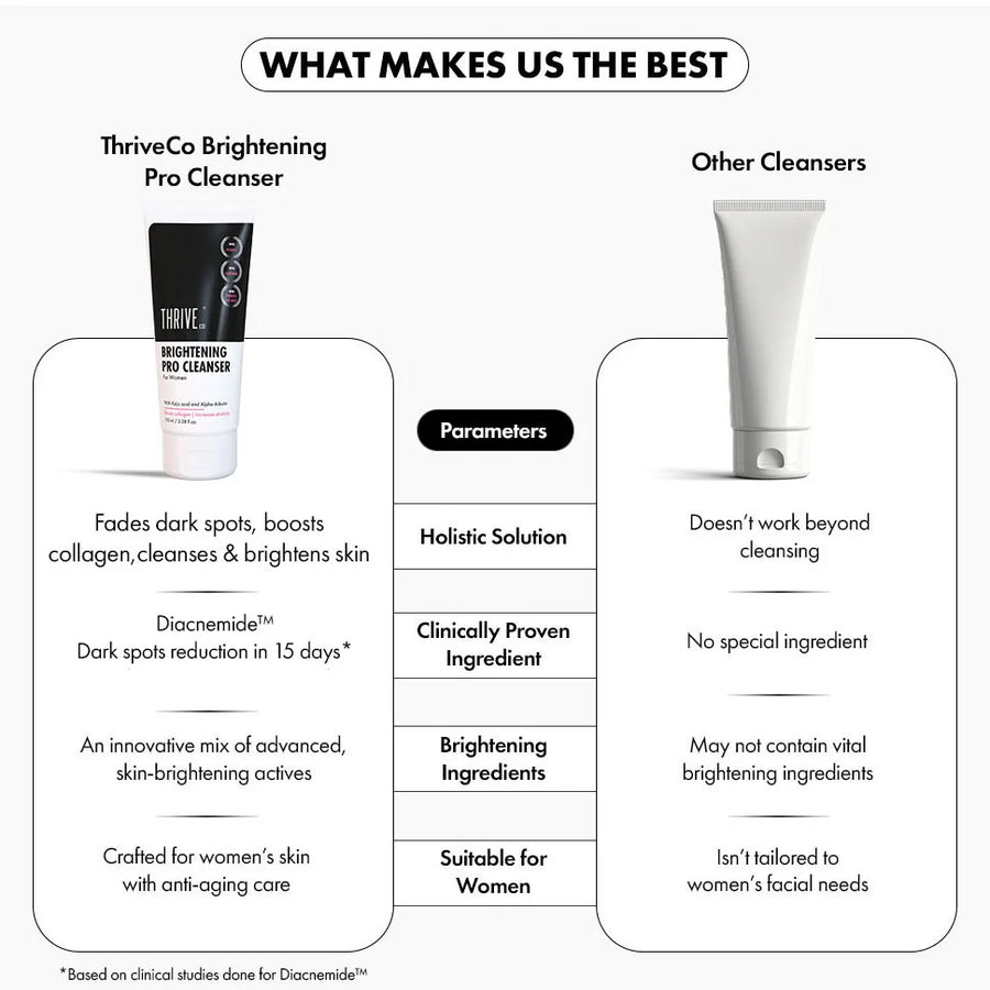 Brightening PRO Cleanser For Women, 100 ml