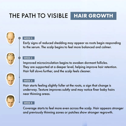 ThriveCo Hair Growth Serum 2.0 For Men, 50ML