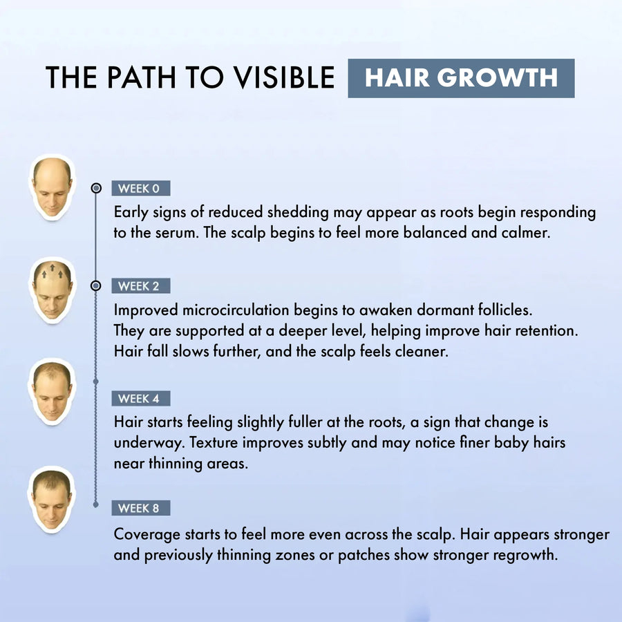 ThriveCo Hair Growth Serum 2.0 For Men, 50ML