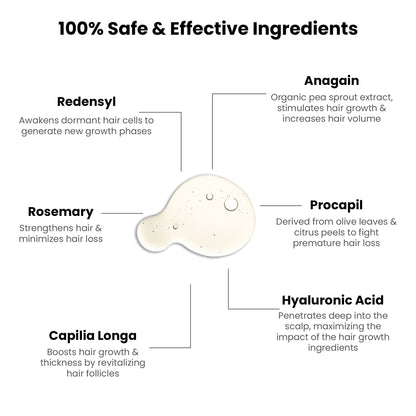 Best Hair Growth Serum with Redensyl, Rosemary, Anagain