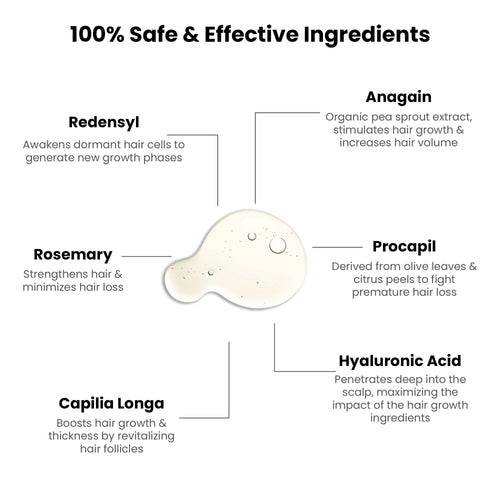 Best Hair Growth Serum with Redensyl, Rosemary, Anagain