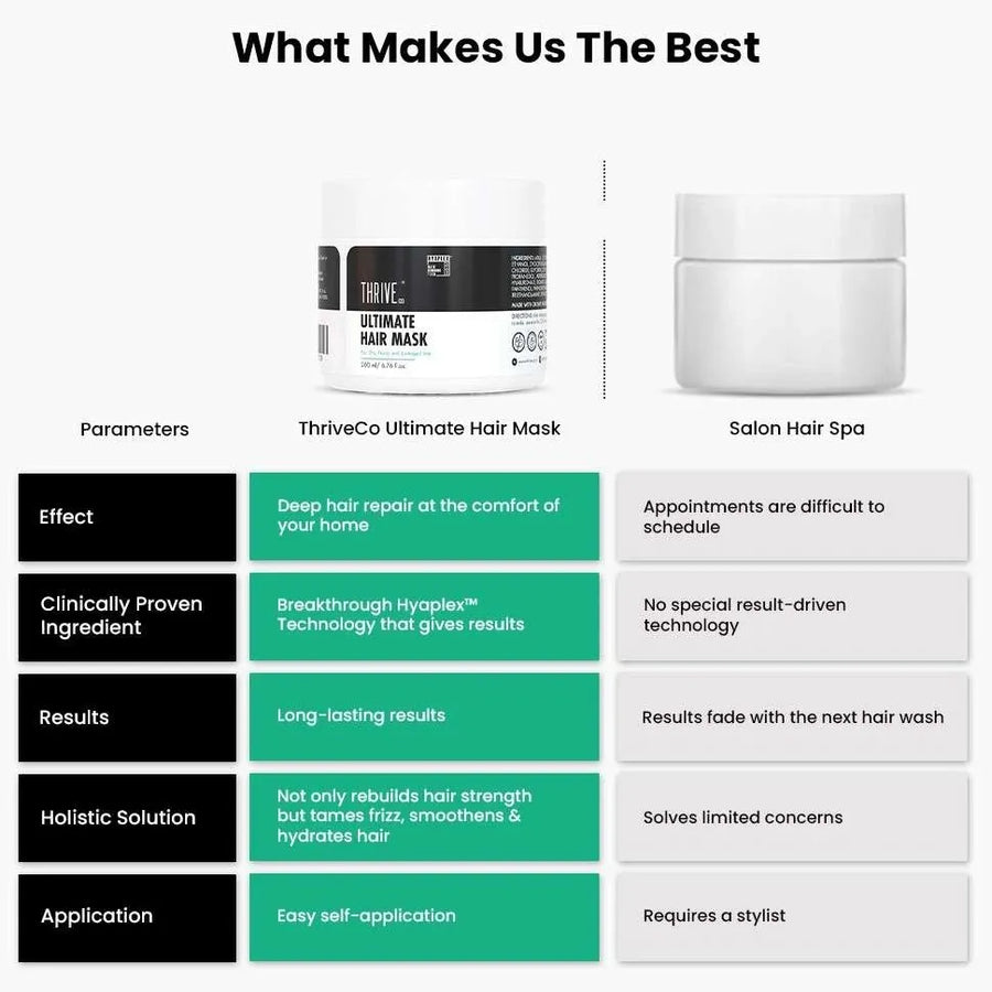 Ultimate Hair Mask, 200 gms