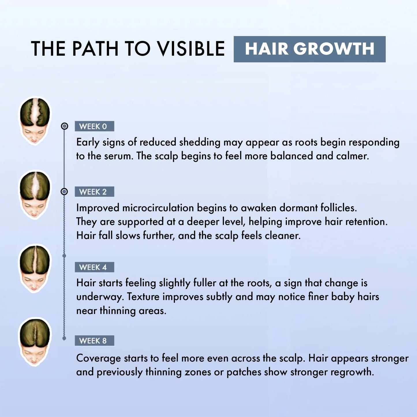 ThriveCo Hair Growth Serum 2.0 For Women | 50ML