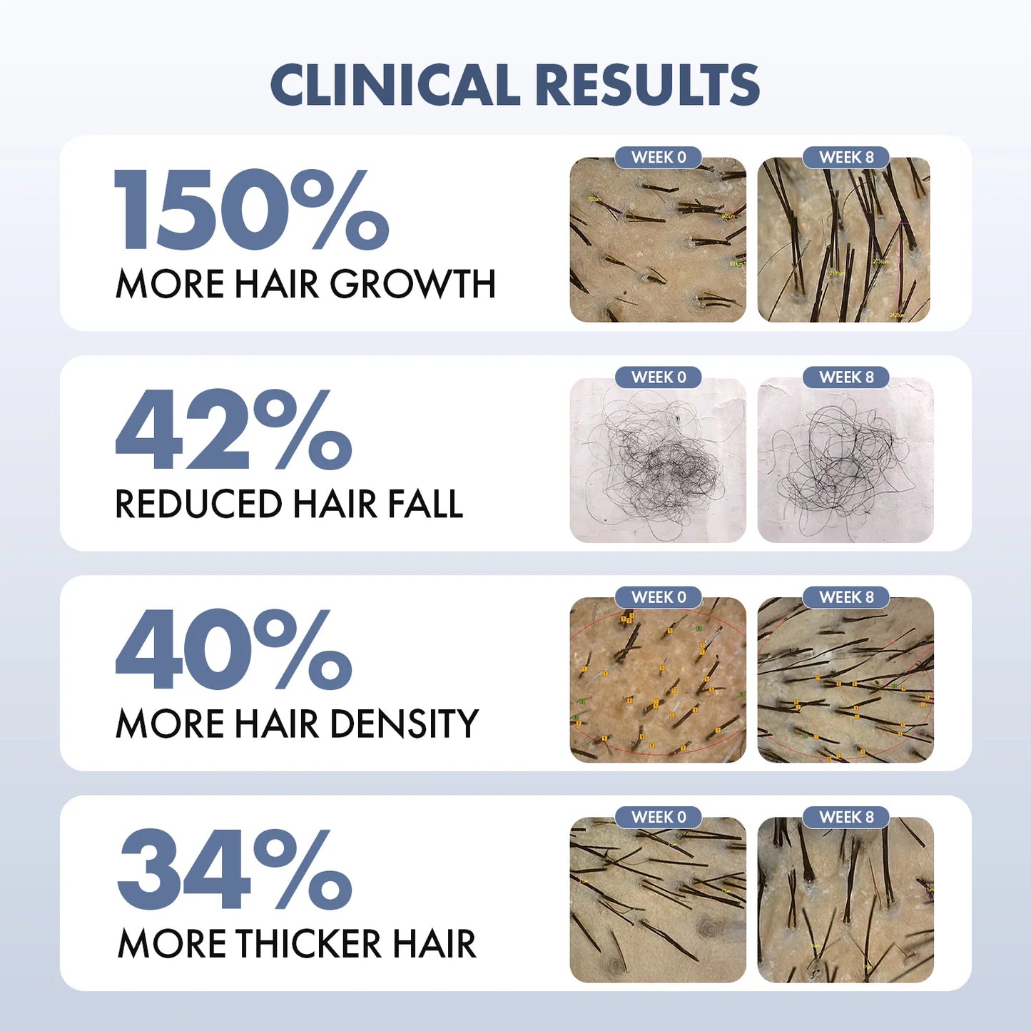 ThriveCo Hair Growth Serum 2.0 For Women | 50ML