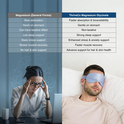 Magnesium Glycinate Supplement, 120 capsules