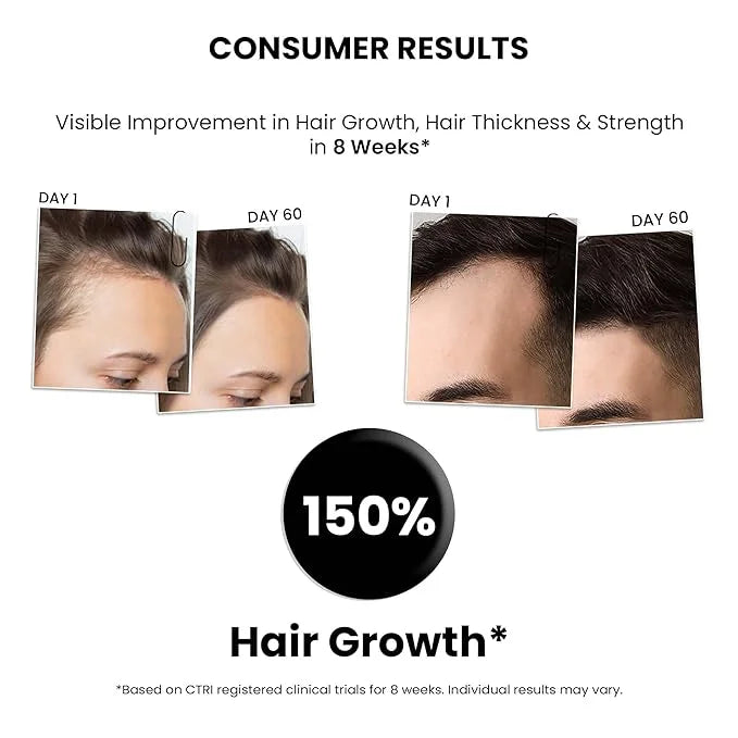 Hair Growth Trial Kit