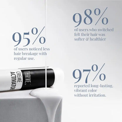 Hair Color Range | ThriveCo