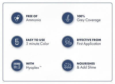 Benefits infographic for ThriveCo 5-Minute Hair Colour Shampoo highlighting 100% grey coverage, 5-minute coloring, anti-breakage technology, damage repair with Hyaplex, and salon-like shine.