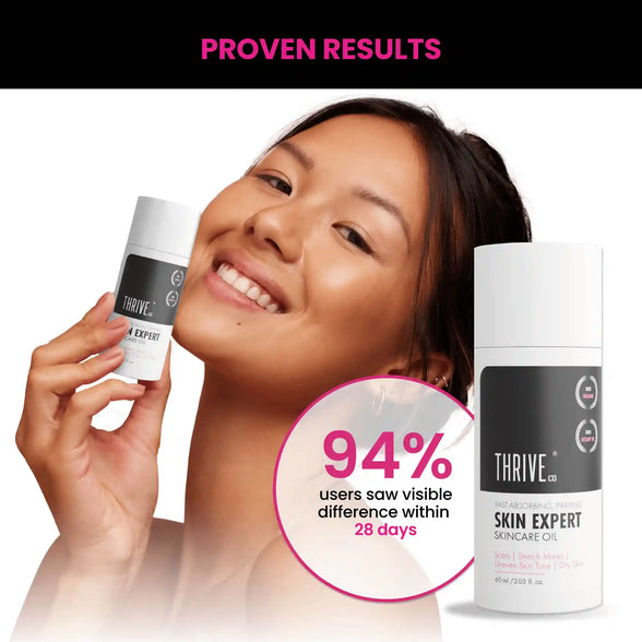 visible results in 28 days of using ThriveCo skin expert skin care oil