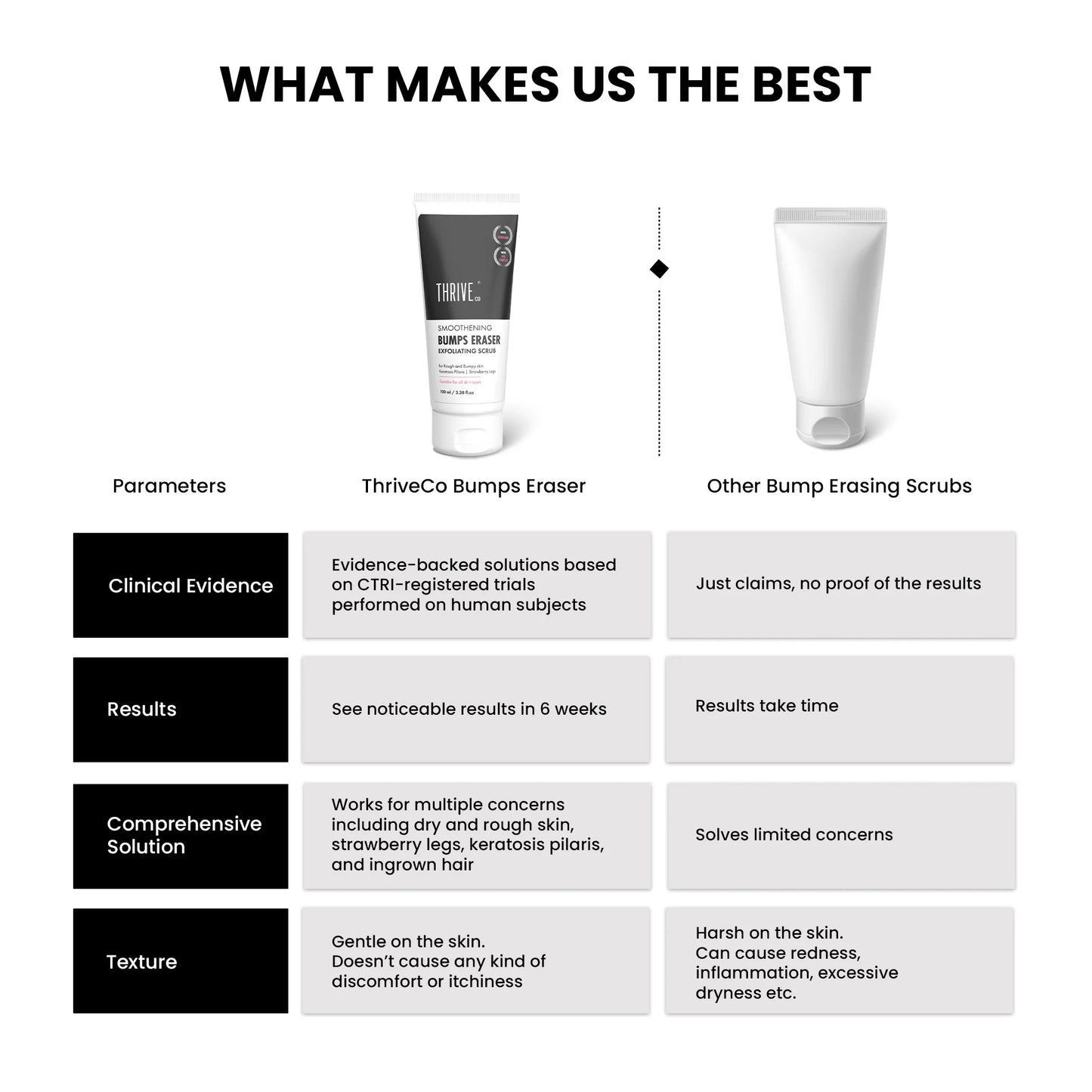 Smoothening Body Scrub, 100ml