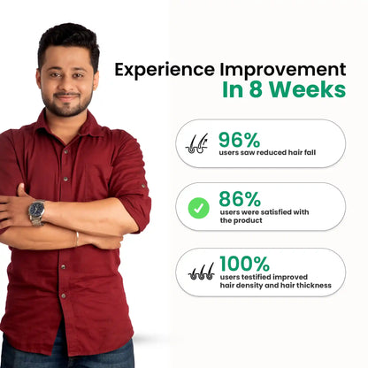 Result in 8 weeks with ThriveCo’s hair growth serum