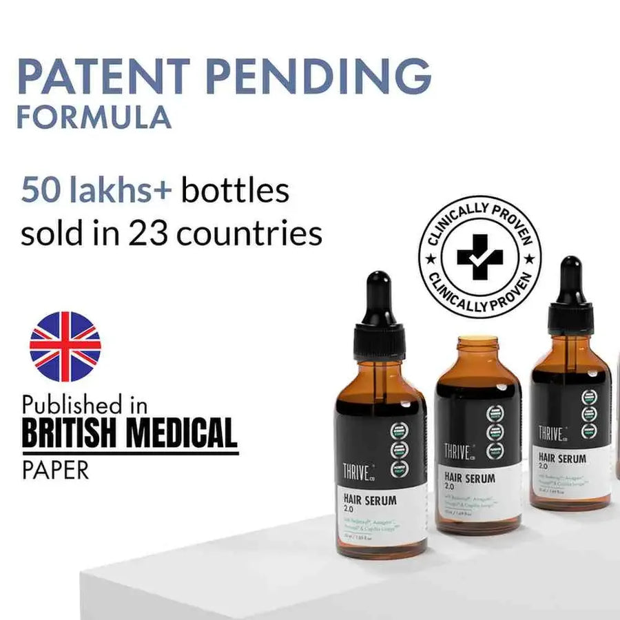 Thrive Co Hair Growth Serum 2.0 with patent-pending formula, over 50 lakh bottles sold in 23 countries, clinically proven, and published in a British medical paper.