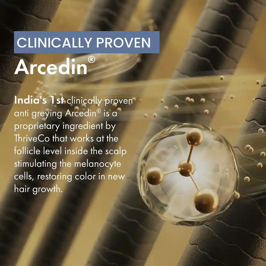India's 1st clinically proven anti greying ArcedinR is a proprietary ingredient by ThriveCo that works at the follicle level inside the scalp stimulating the melanocyte cells, restoring color in new hair growth.