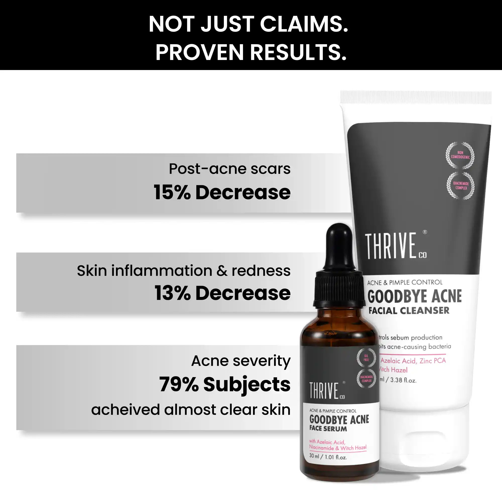 Not just claims, ThriveCo Goodbye Acne Kit also gives proven results