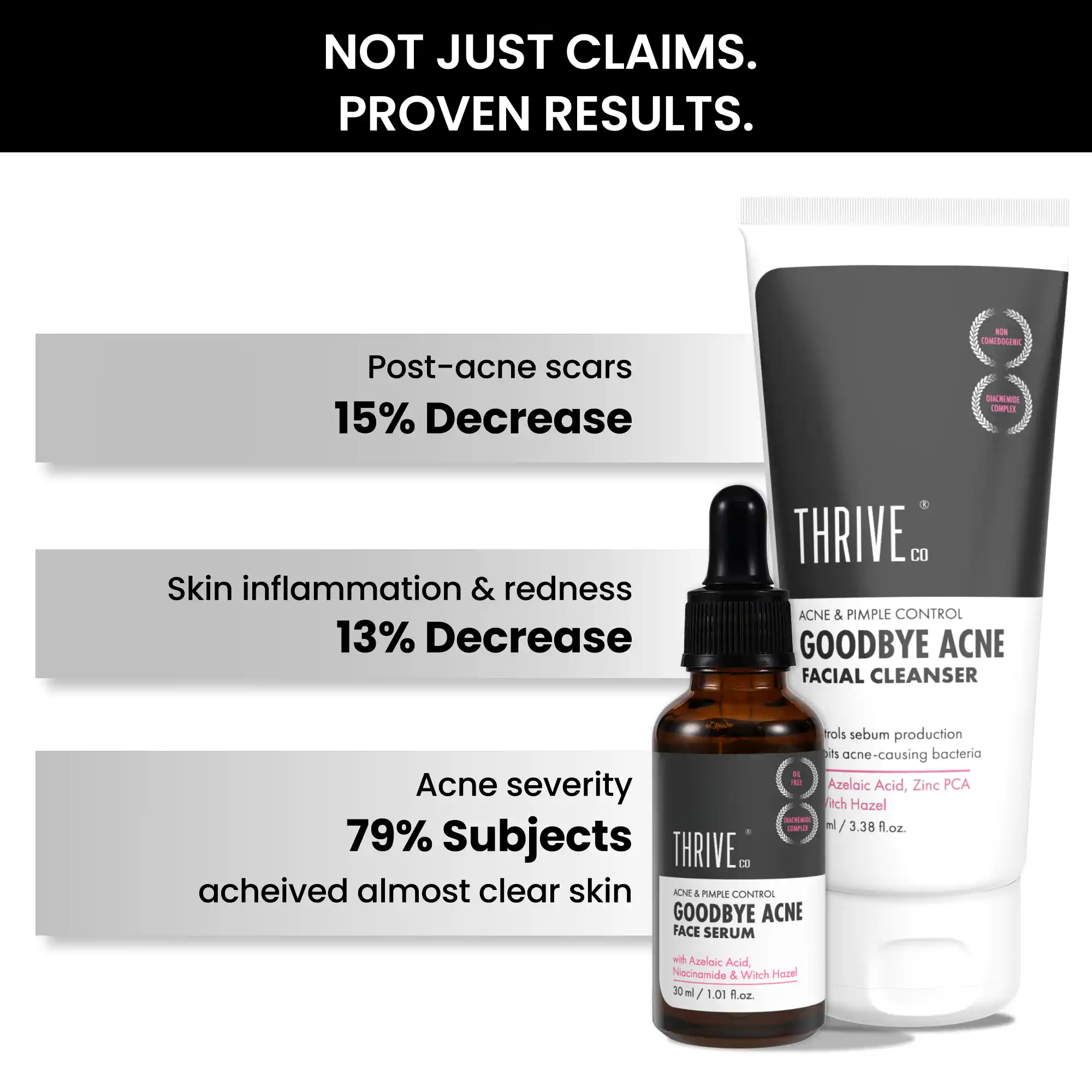 Not just claims, ThriveCo Goodbye Acne Kit for men also gives proven results