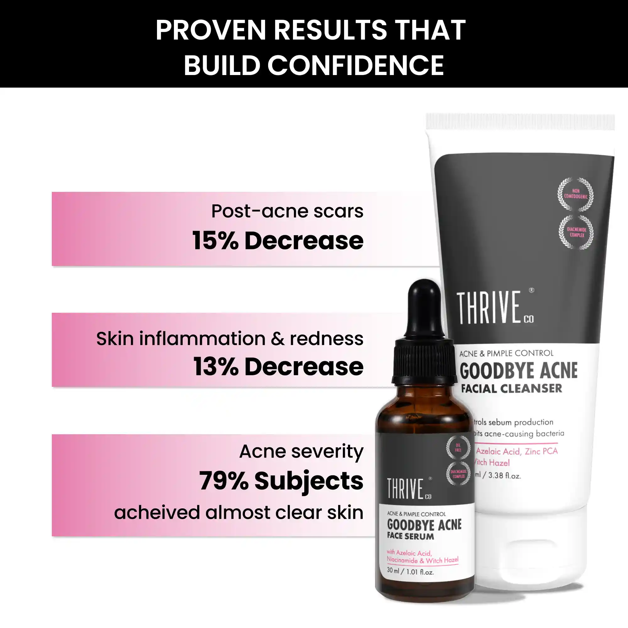 Not just claims, ThriveCo Goodbye Acne Kit for women also gives proven results